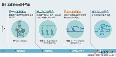 工業(yè)互聯(lián)網(wǎng) 托起“中國(guó)制造2025”宏偉藍(lán)圖的關(guān)鍵引擎